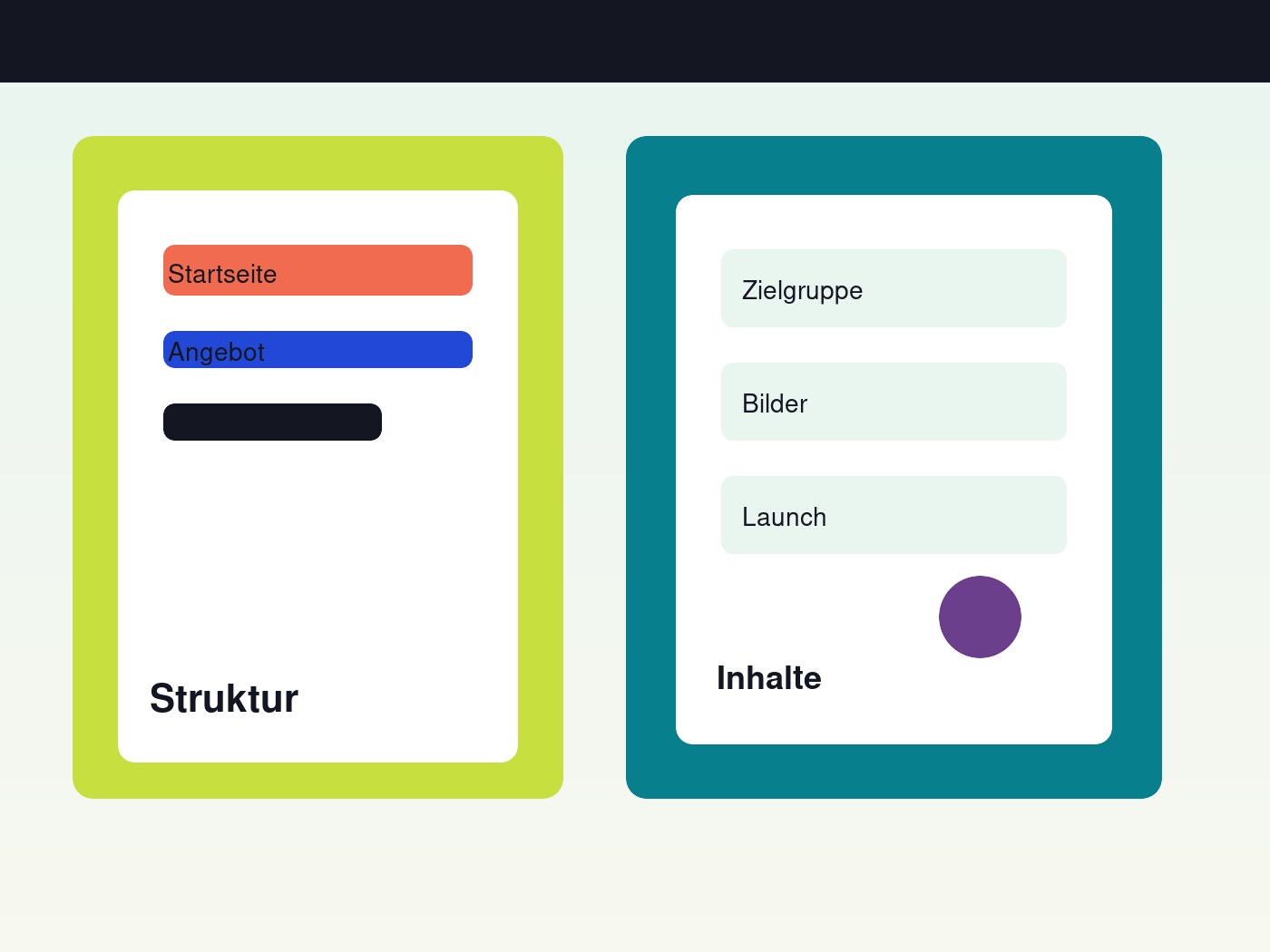 Website Briefing Board mit Seitenstruktur und Inhaltskarten